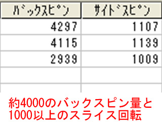 石黒さんスピン量受講前 