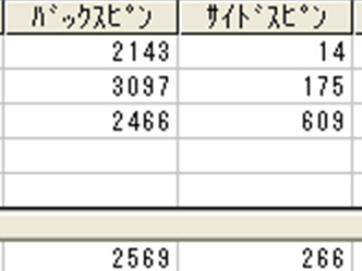 石黒さんスピン量受講後 