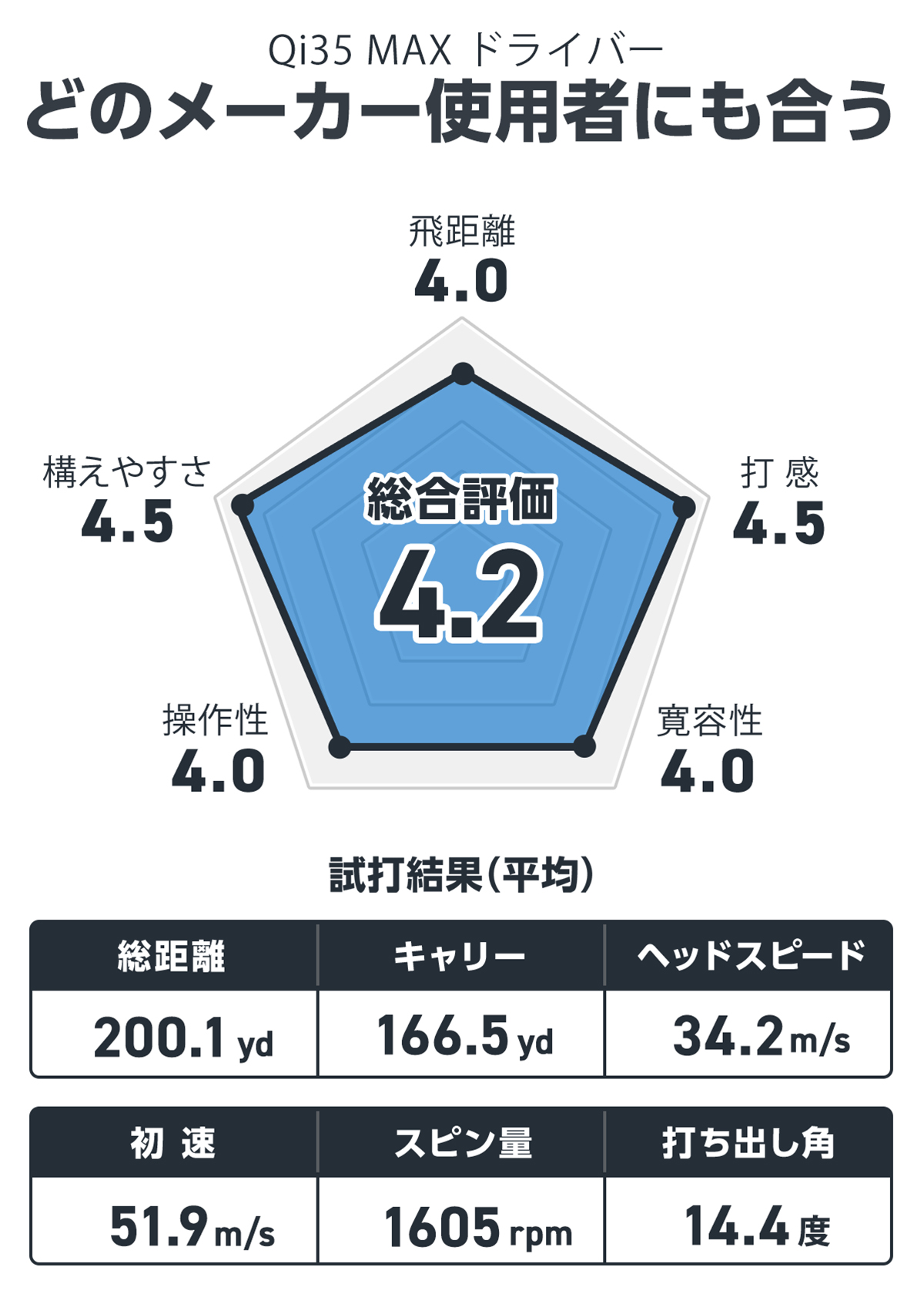 テーラーメイド Qi35 MAX ドライバーの試打レビュー 口コミ テーラーメイド Qi35 MAX ドライバーの試打レビュー 口コミ