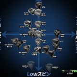 春の新作ドライバーをマトリックス図で比較 “低・高”トレンドが顕著に