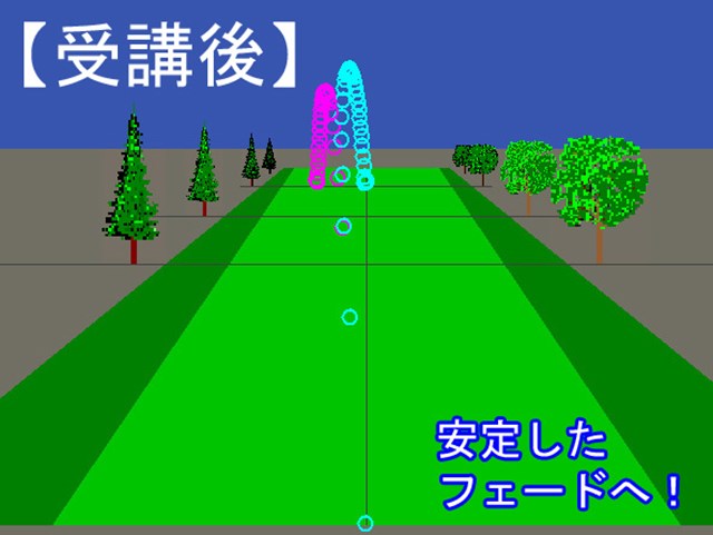 スライスもフックもなんでもアリの乱れをリセット 1 6 サイエンスフィット Gdo ゴルフレッスン 練習 スライスもフックもなんでもアリの乱れをリセット 1 6 サイエンスフィット Gdo ゴルフレッスン 練習