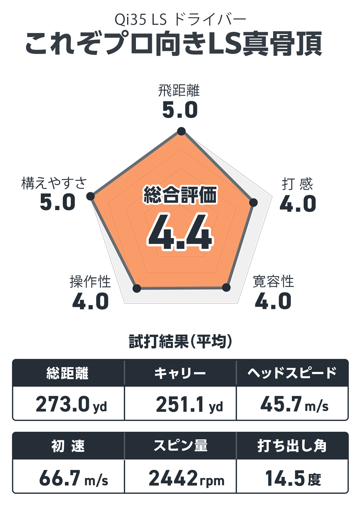 テーラーメイド Qi35 LS ドライバーの試打レビュー 口コミ・評価