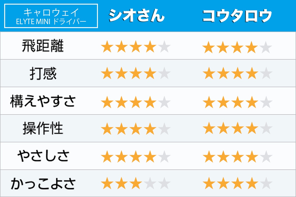 ドライバーの“代わり”ではなく“お共に”したい キャロウェイ