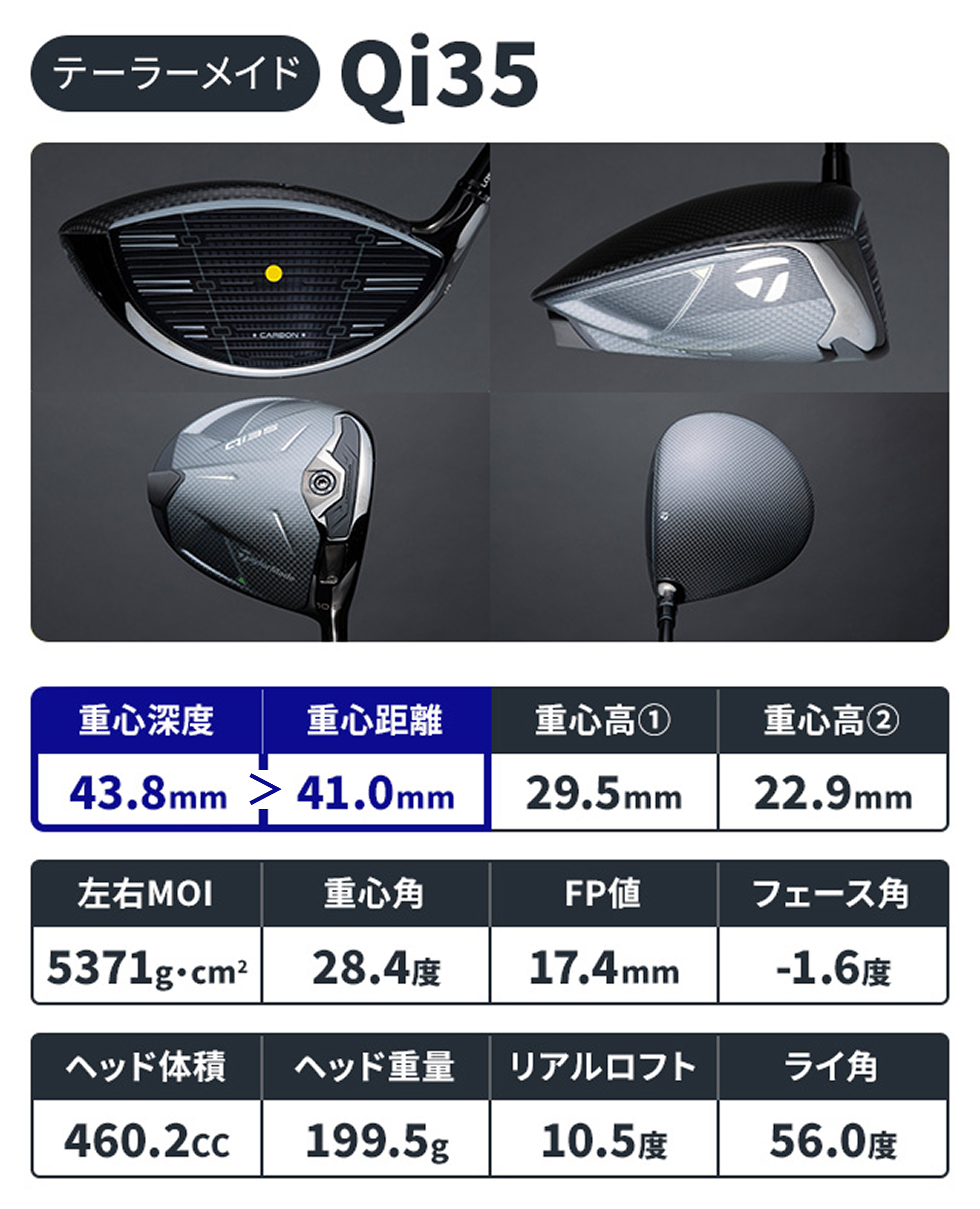 Qi35 Driver | TaylorMade