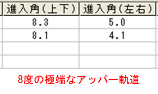 小林さん進入角データ 