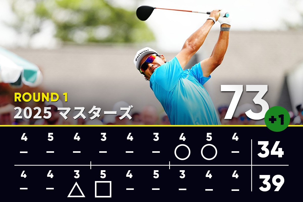 2025年 マスターズ 初日 松山英樹