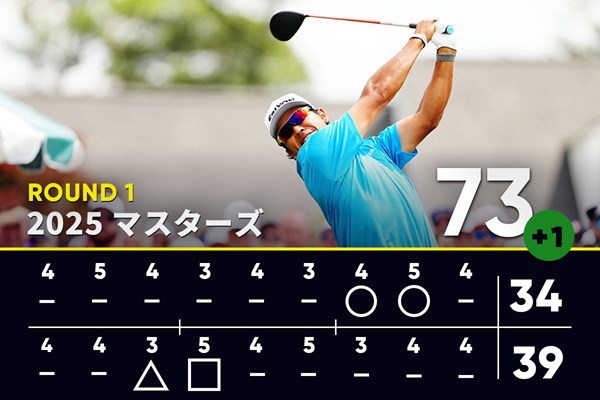 2025年 マスターズ 初日 松山英樹 松山英樹は初日「73」のプレー