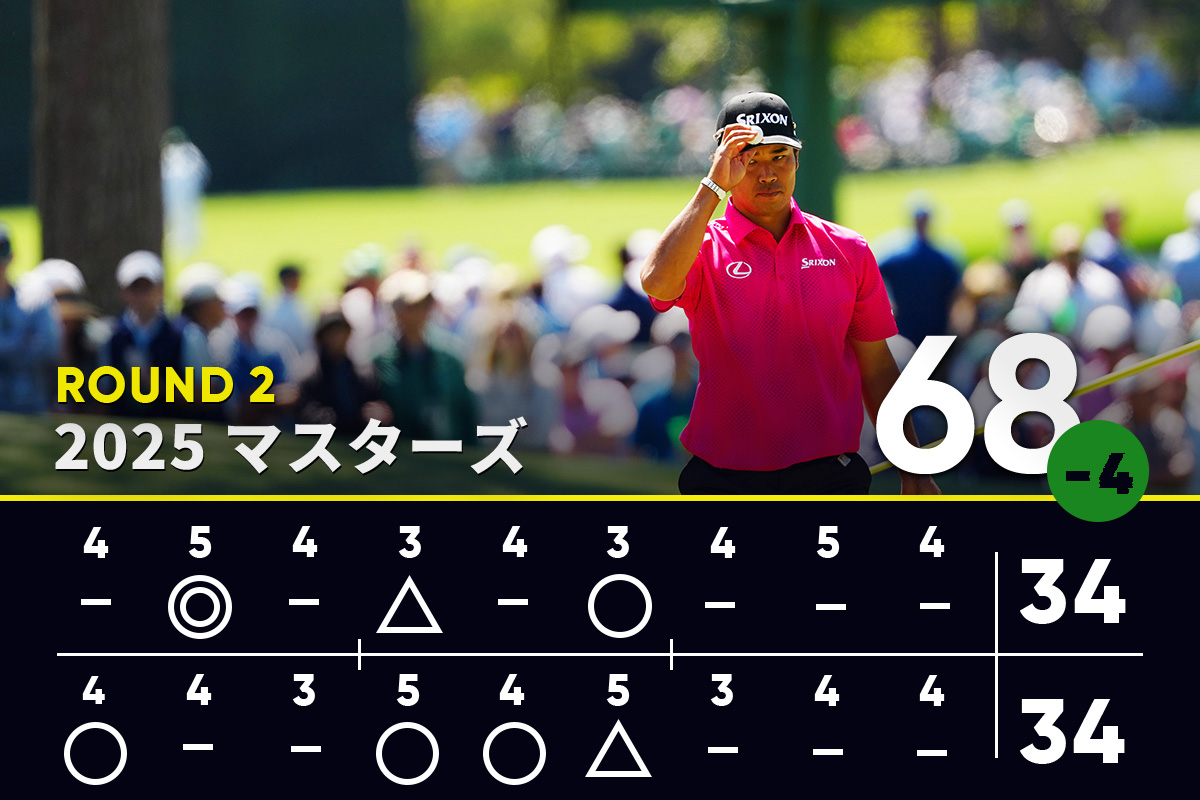 松山英樹は2日目「68」でプレー