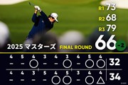 2025年 マスターズ 最終日 松山英樹