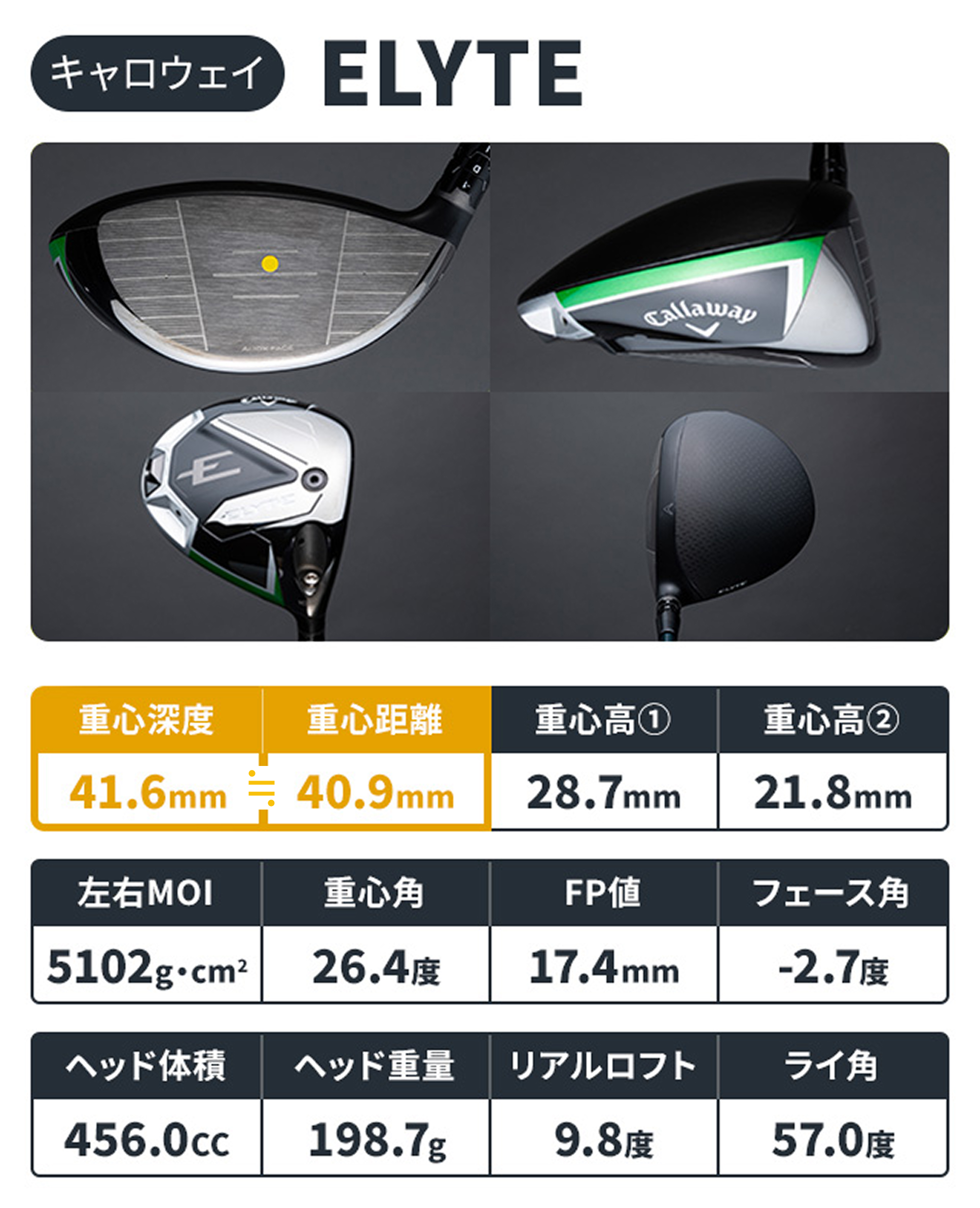 ELYTE」ドライバーを一斉計測！石川遼が“X”を使えるワケが分かった