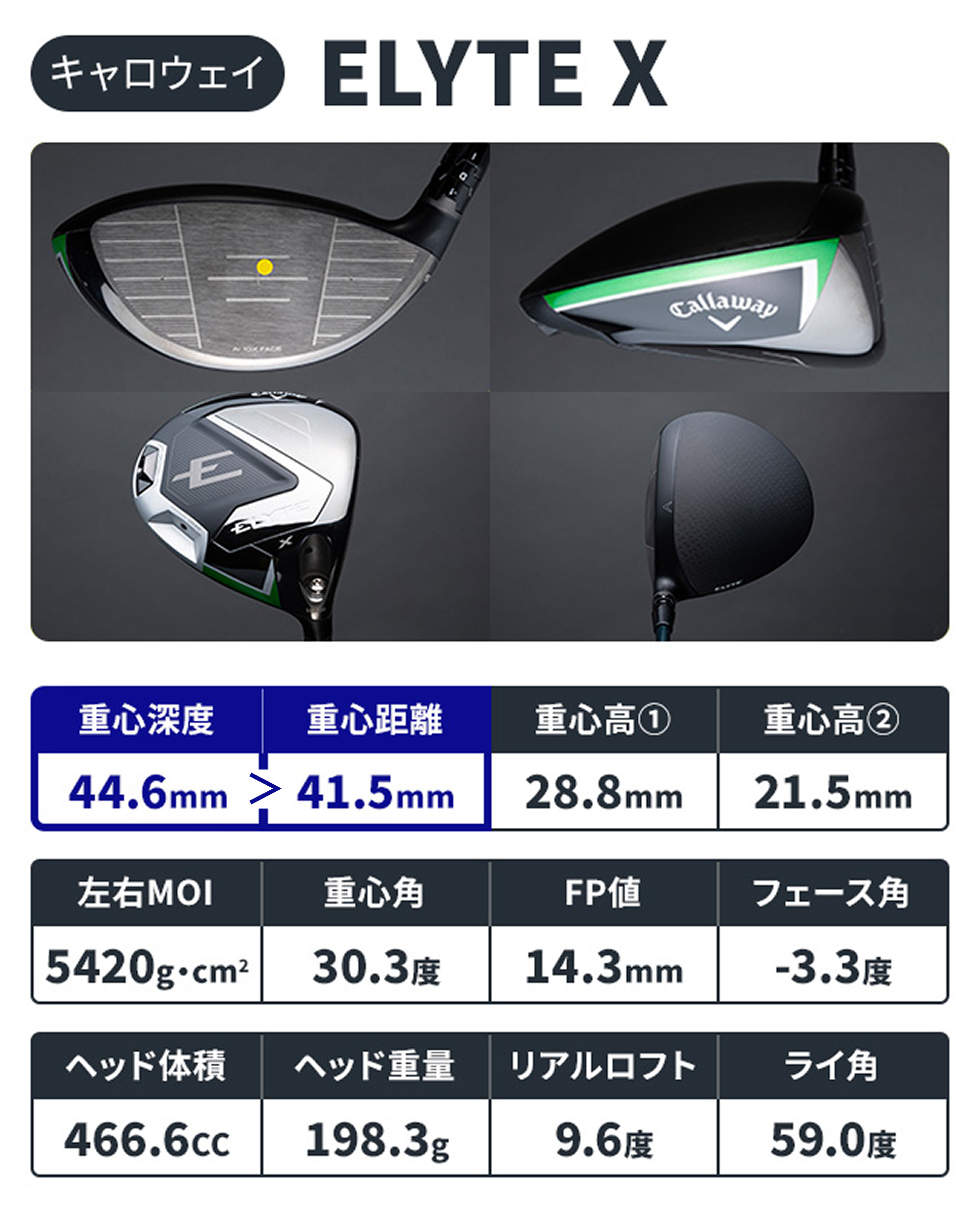 ELYTE」ドライバーを一斉計測！石川遼が“X”を使えるワケが分かっ