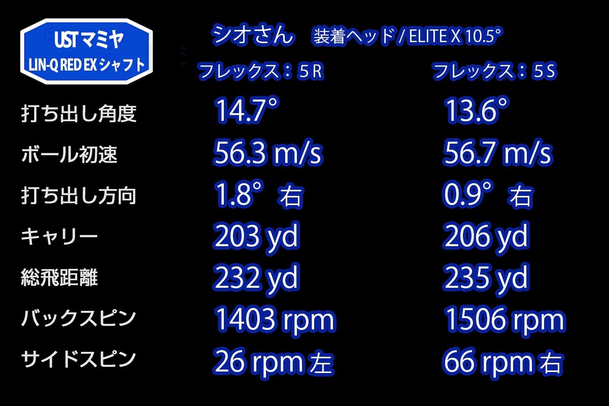 新製品レポート「LIN-Q RED EX」