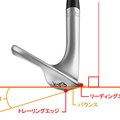 シャフトを垂直にしたときにソールの前方（リーディングエッジ）から後方（トレーリングエッジ）に向かって作られるソールの角度が「バウンス角」。地面に対してリーディングエッジを基点にトレーリングエッジの下がっている部分が「バウンス」