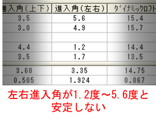 高橋さん左右進入角 