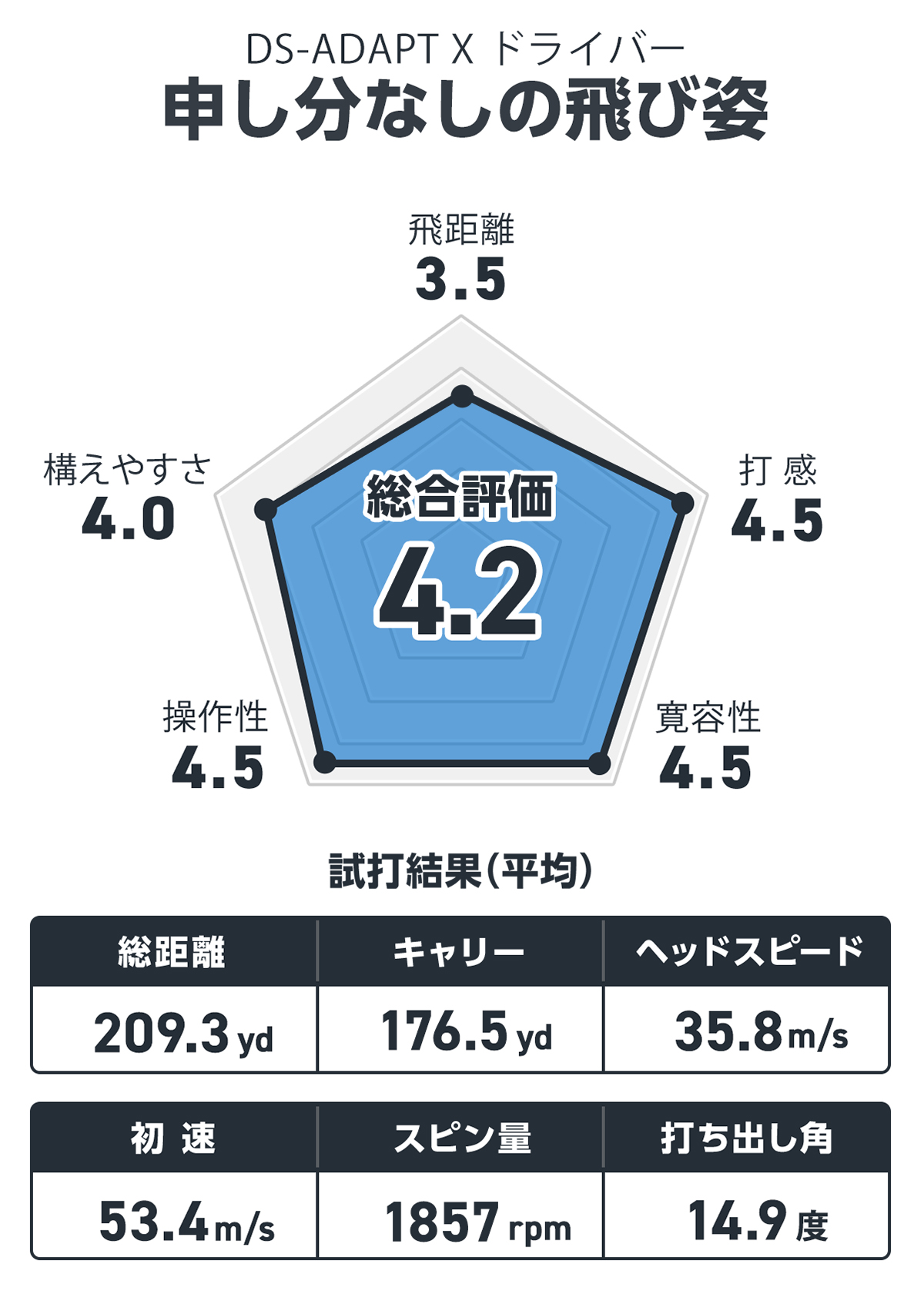 コブラ DS-ADAPT X ドライバーを西川みさとが試打「申し分なしの飛び姿