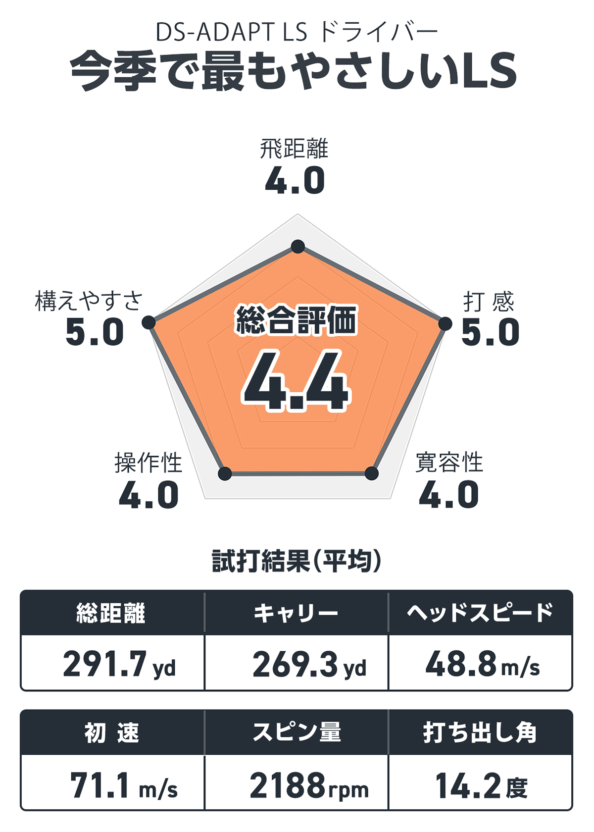 コブラ DS-ADAPT(アダプト)LS ドライバーの試打レビュー コブラ DS-ADAPT(アダプト)LS ドライバーの試打レビュー