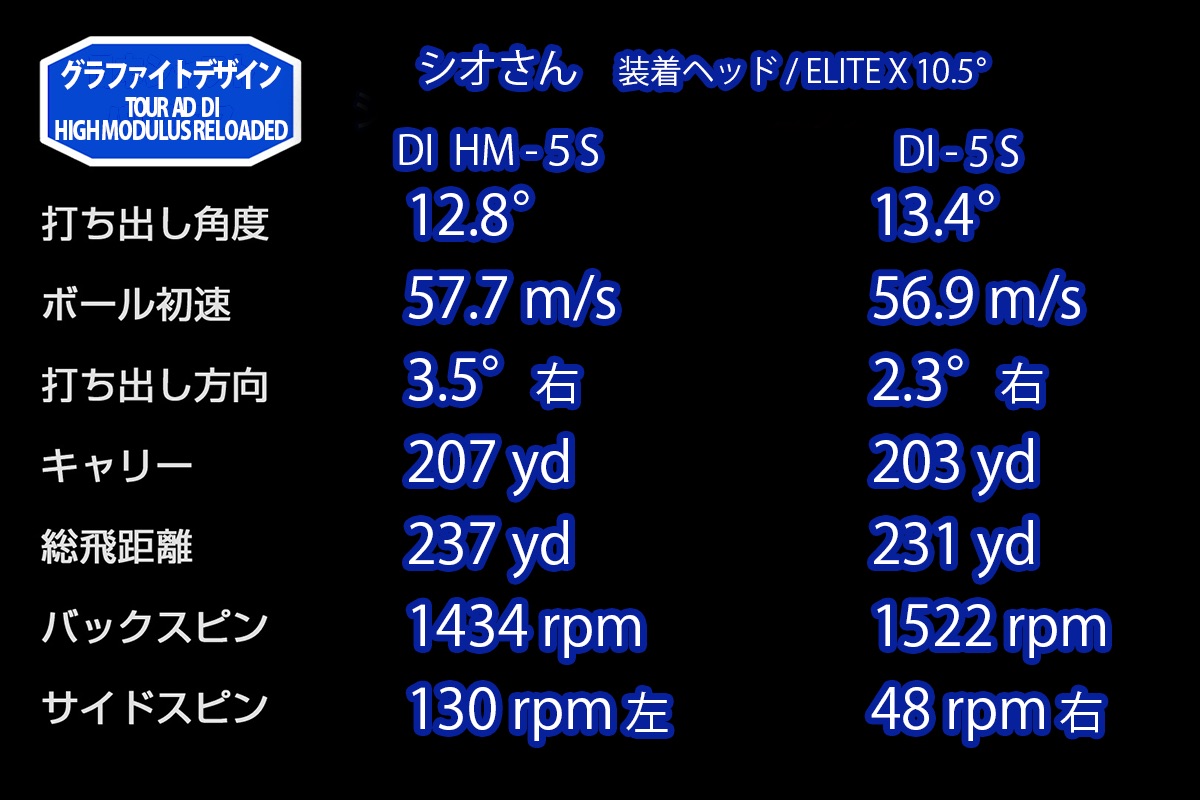 粘り”と“鋭さ”のコラボ！？ドンッと加速する“今どきDI