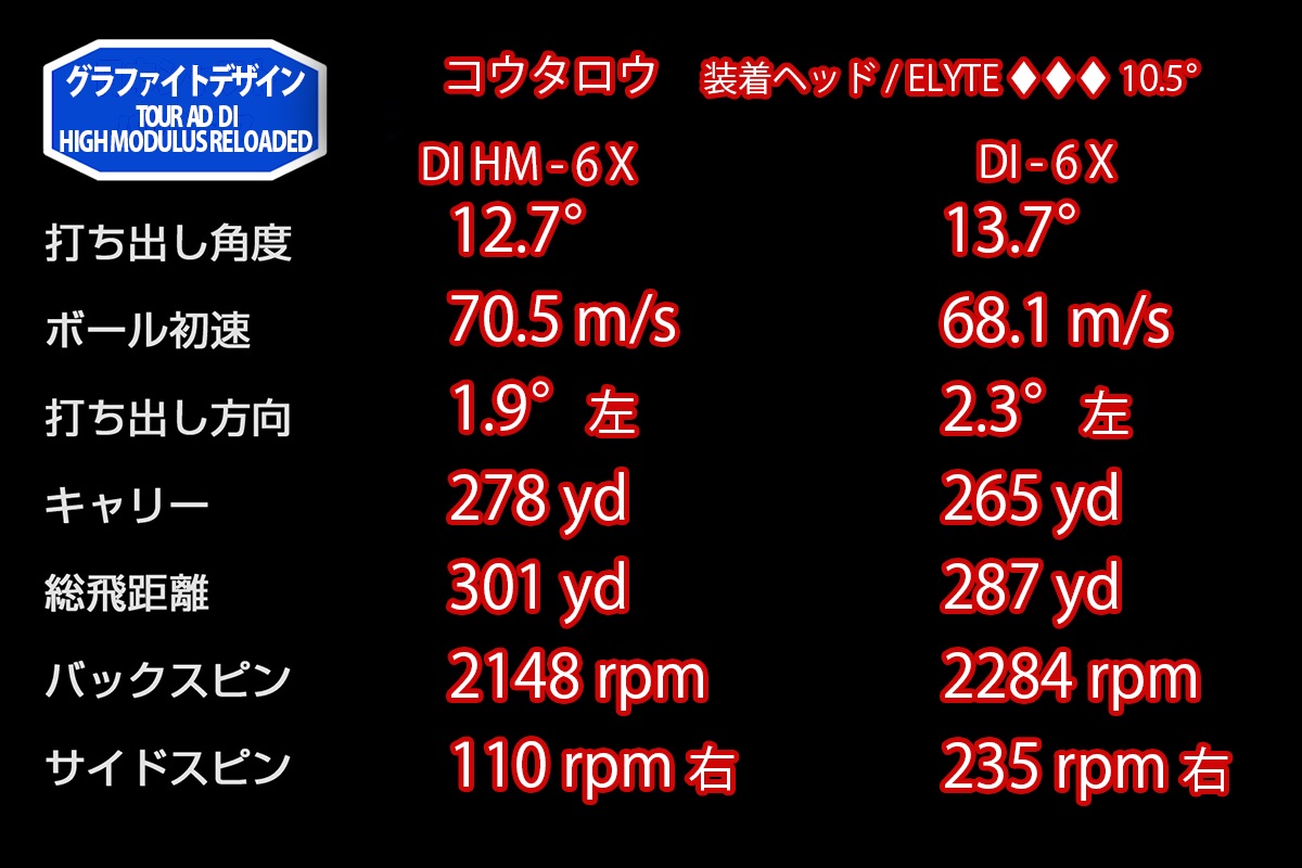 粘り”と“鋭さ”のコラボ!?ドンッと加速する“今どきDI 粘り”と“鋭さ”のコラボ!?ドンッと加速する“今どきDI