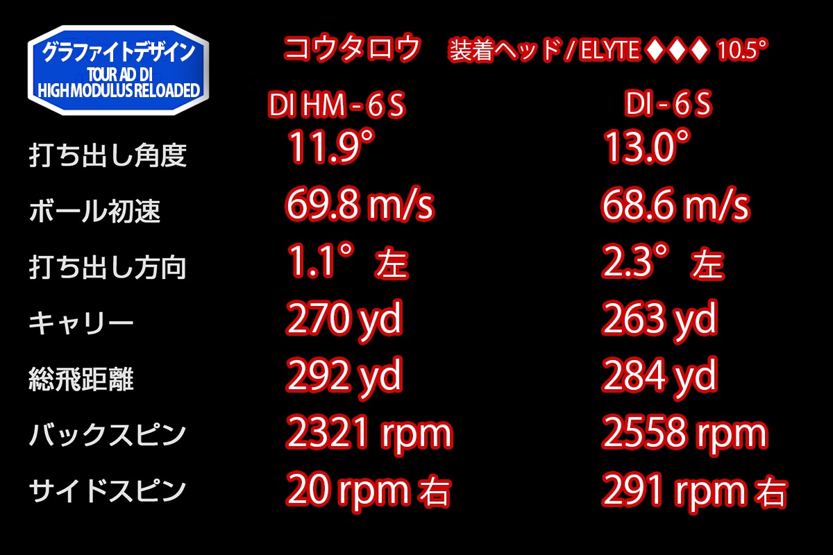 ジオテックゴルフ公式通販サイト / 【数量限定モデル】 ツアー