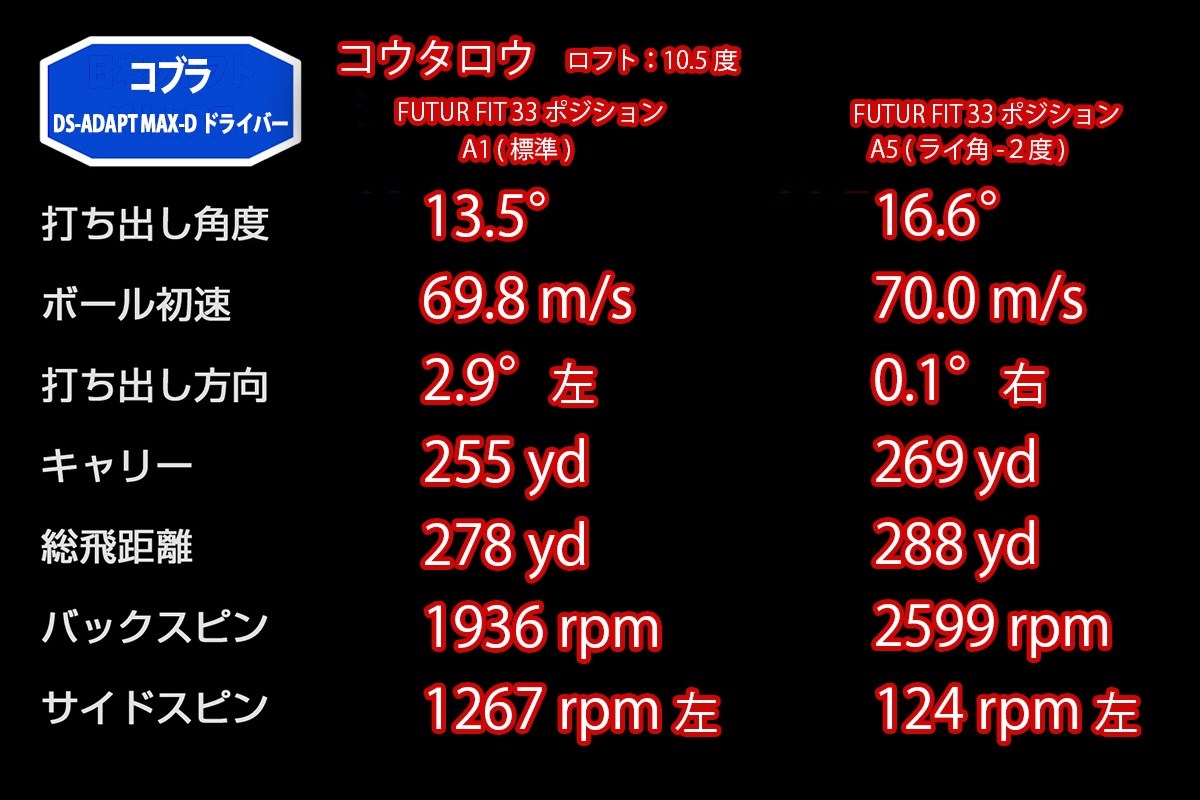 新製品レポート「DS-ADAPT MAX-D 」