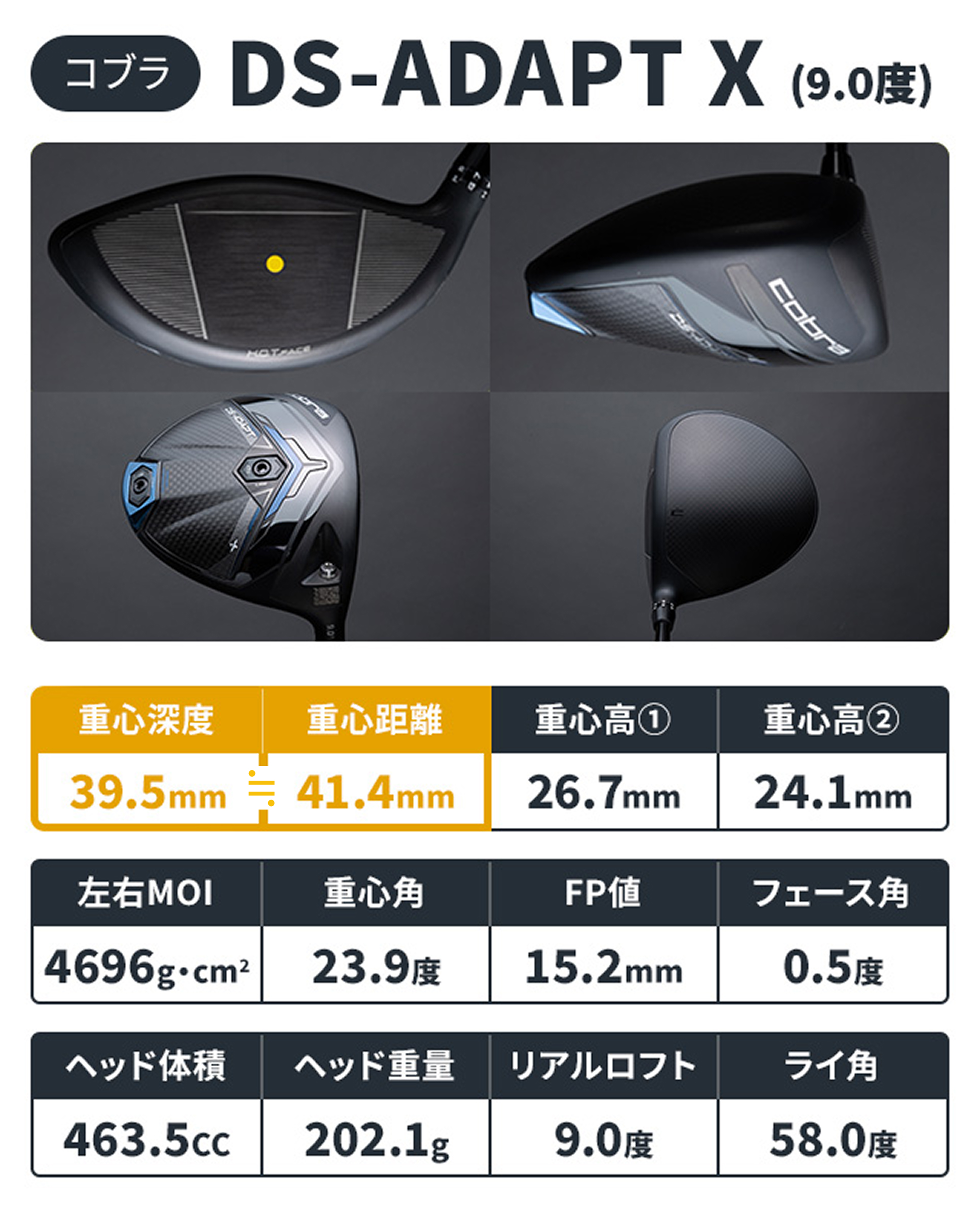 DS-ADAPT」ドライバーを一斉計測 “ロフト別重心設計”に見られるコブラ