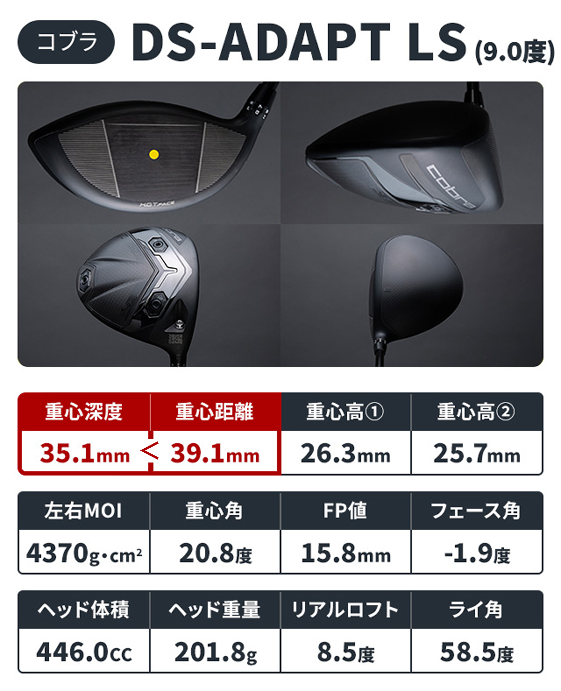 DS-ADAPT」ドライバーを一斉計測 “ロフト別重心設計”に見られるコブラ