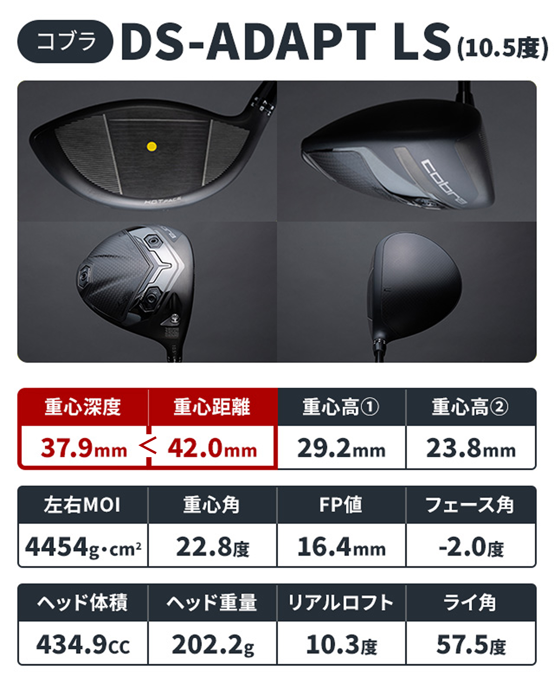 DS-ADAPT」ドライバーを一斉計測 “ロフト別重心設計”に見られるコブラ