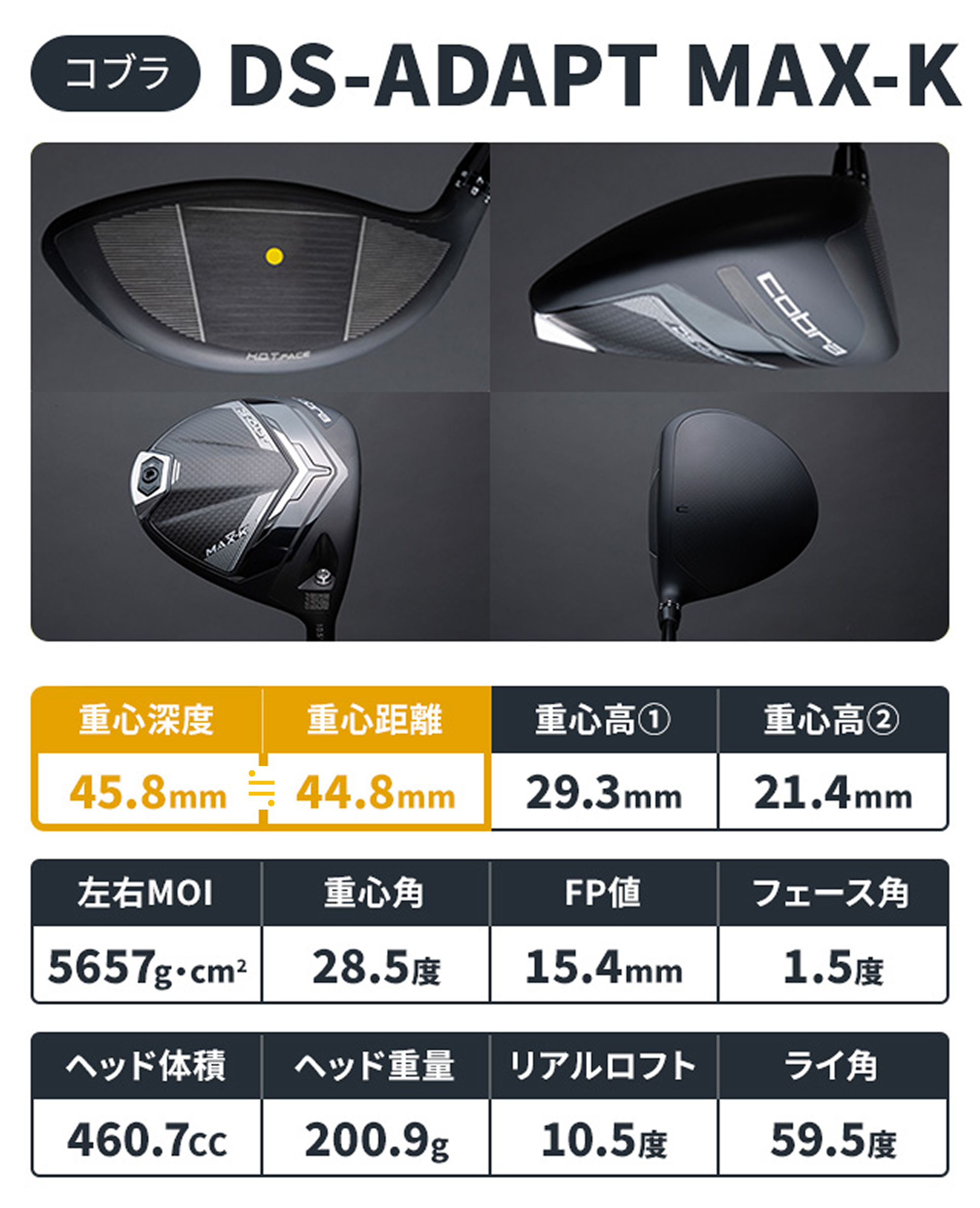 DS-ADAPT」ドライバーを一斉計測 “ロフト別重心設計”に見られるコブラ