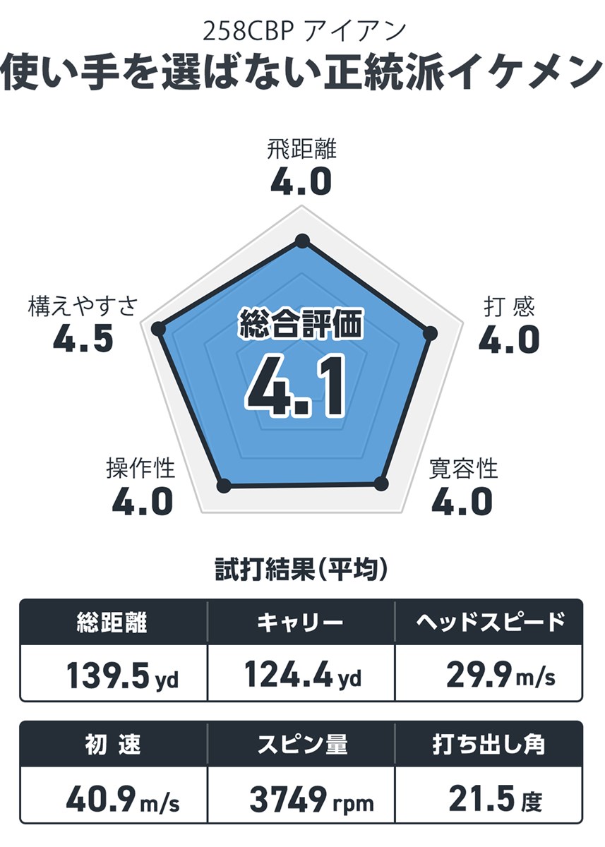 ブリヂストン 258CBP アイアンを西川みさとが試打「使い手を選ばない正統派イケメン」