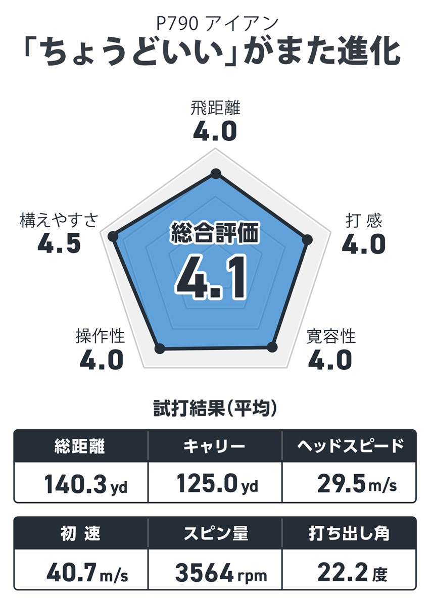 テーラーメイド P790 アイアンを西川みさとが試打「“ちょうどいい”がまた進化」