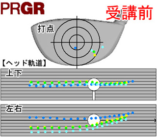 佐藤さんヘッド軌道＆打点受講前 