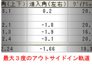 佐藤さん左右進入角 