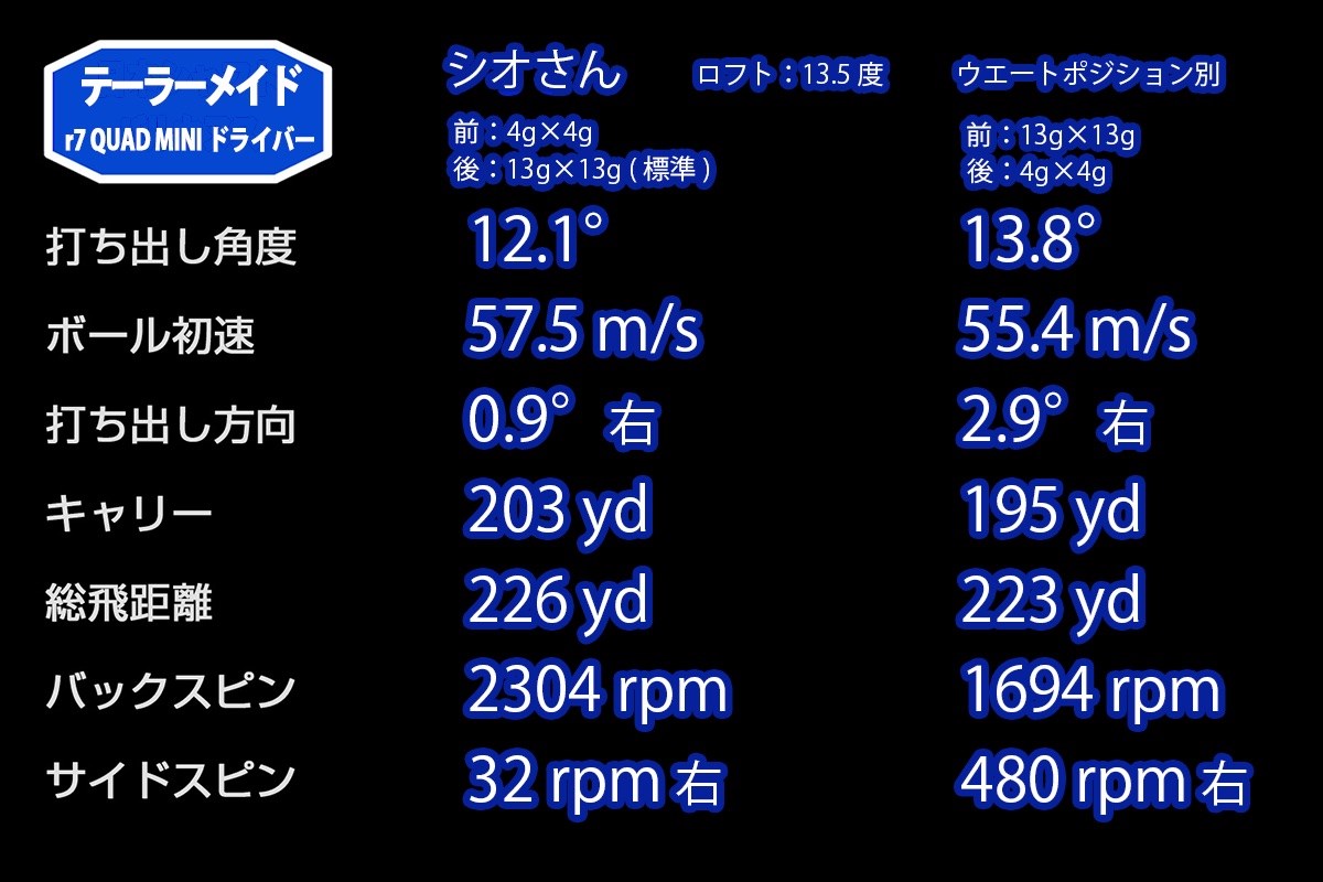 新製品レポート「テーラーメイド r7 QUAD MINI」