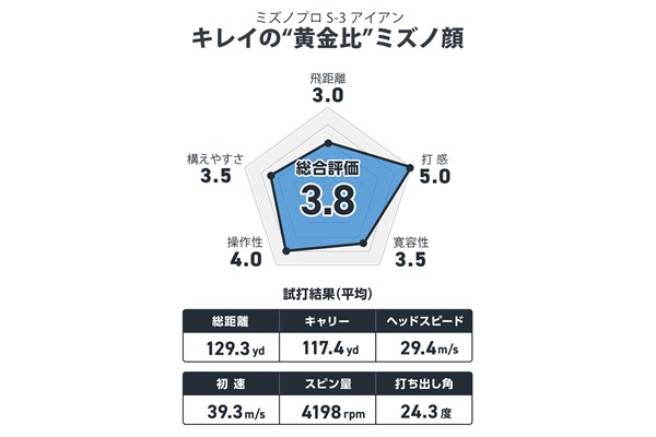 西川みさとが試打 キレイの“黄金比”ミズノ顔