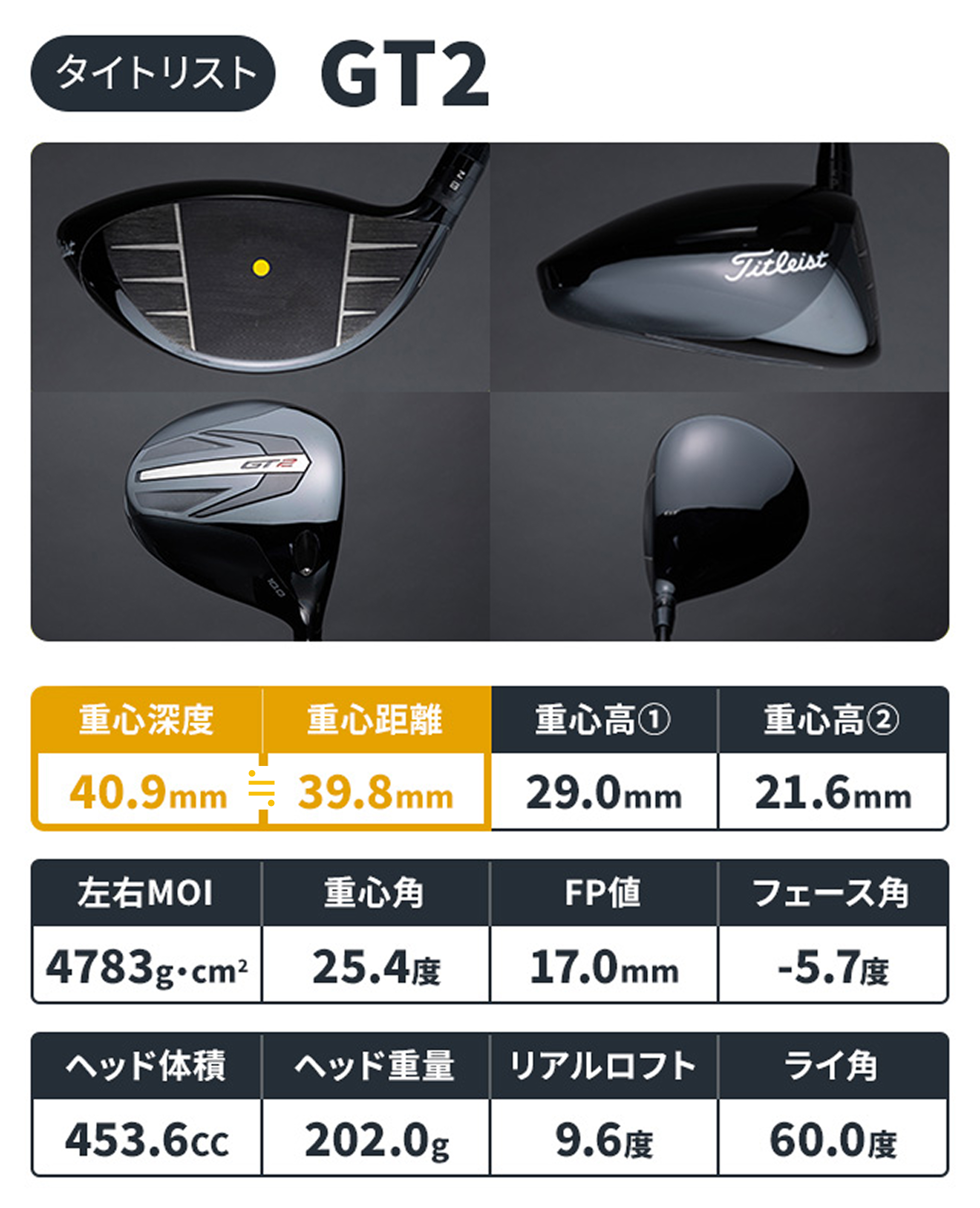 タイトリスト「GT2／3／4」を一斉計測 飛ぶクラブでなく“飛ばせ