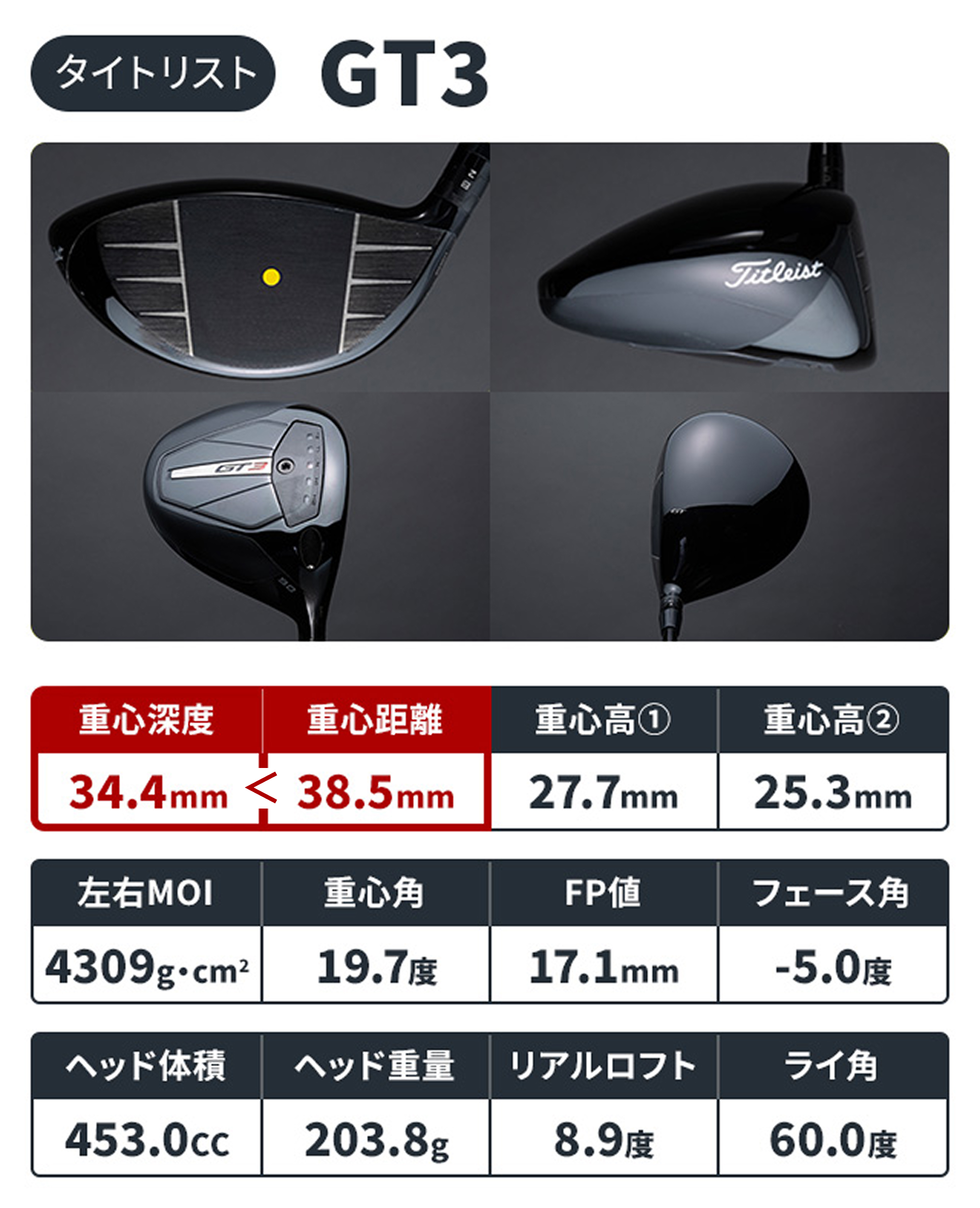 ショップレビュー ランキング タイトリスト「GT2／3／4」を一斉計測 飛ぶクラブでなく“飛ばせ レディースウェア