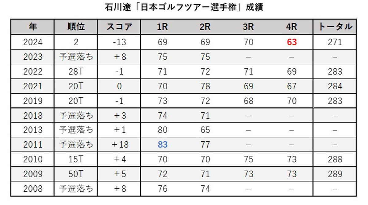2025年 BMW 日本ゴルフツアー選手権 森ビルカップ 事前