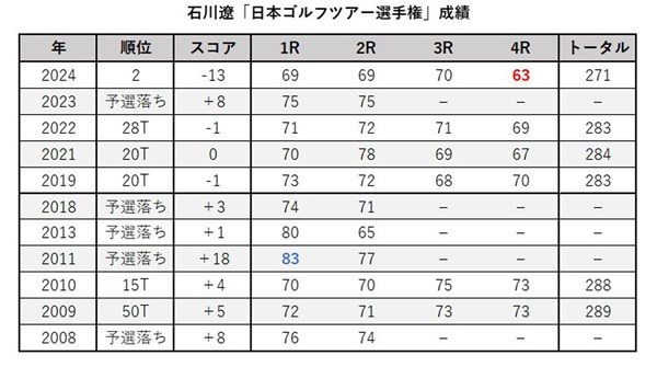 2025年 BMW 日本ゴルフツアー選手権 森ビルカップ 事前 