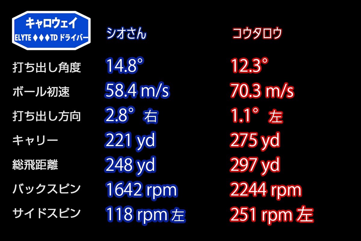 新製品レポート「エリート トリプルダイヤTD」