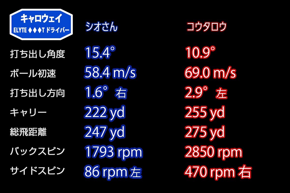 新製品レポート「エリート トリプルダイヤT」