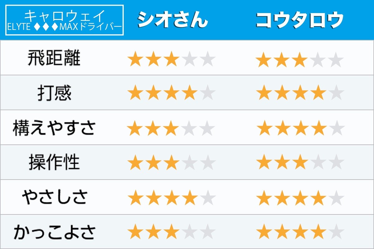 新製品レポート「エリート トリプルダイヤMAX」