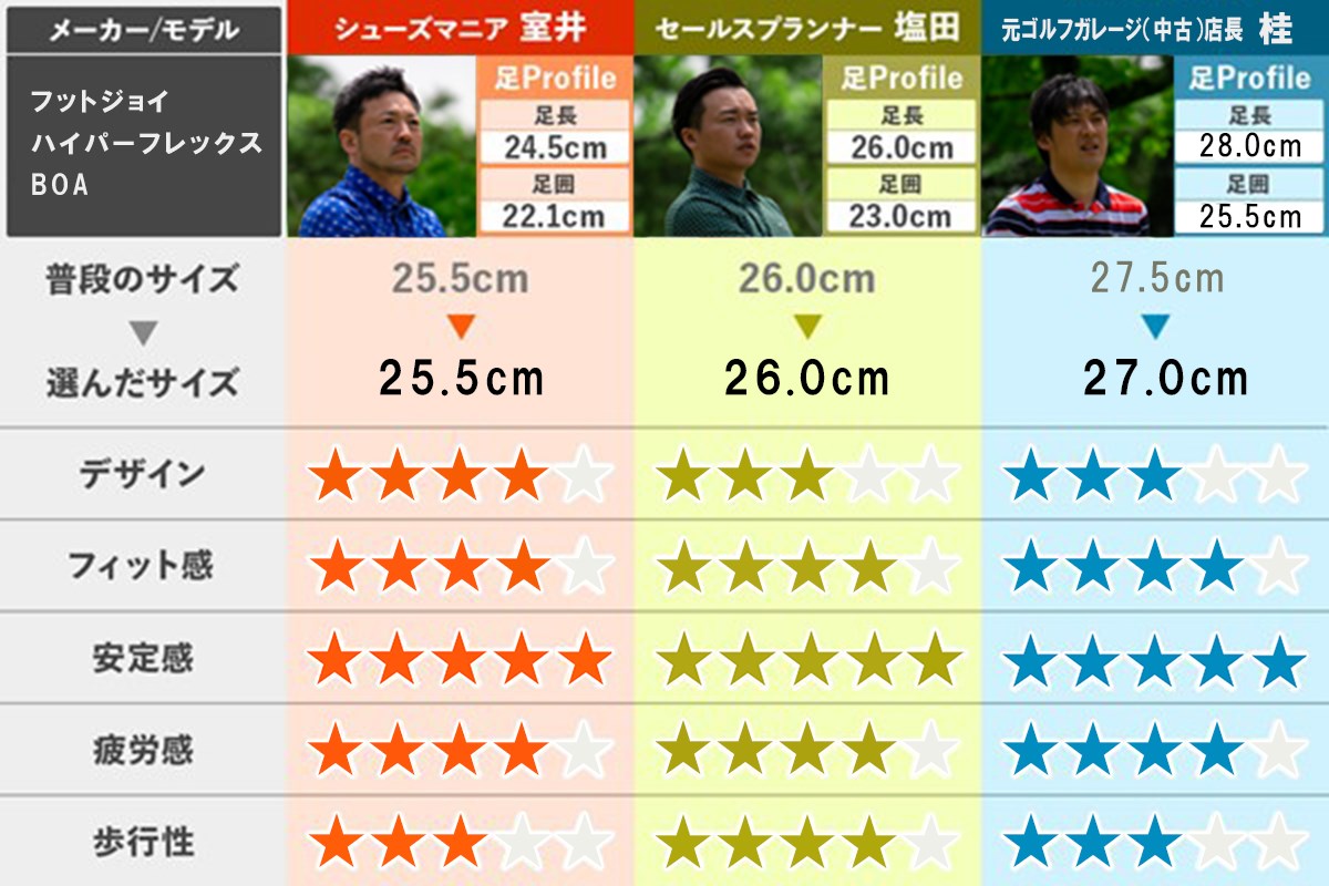2025春夏 新作ゴルフシューズ試し履きレポート フットジョイ ハイパーフレックス BOA