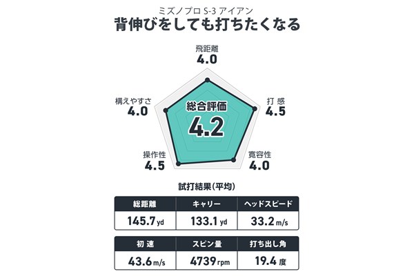 筒康博が試打 背伸びをしても打ちたくなる