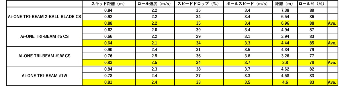 オグさんのPUTTER偏愛日記