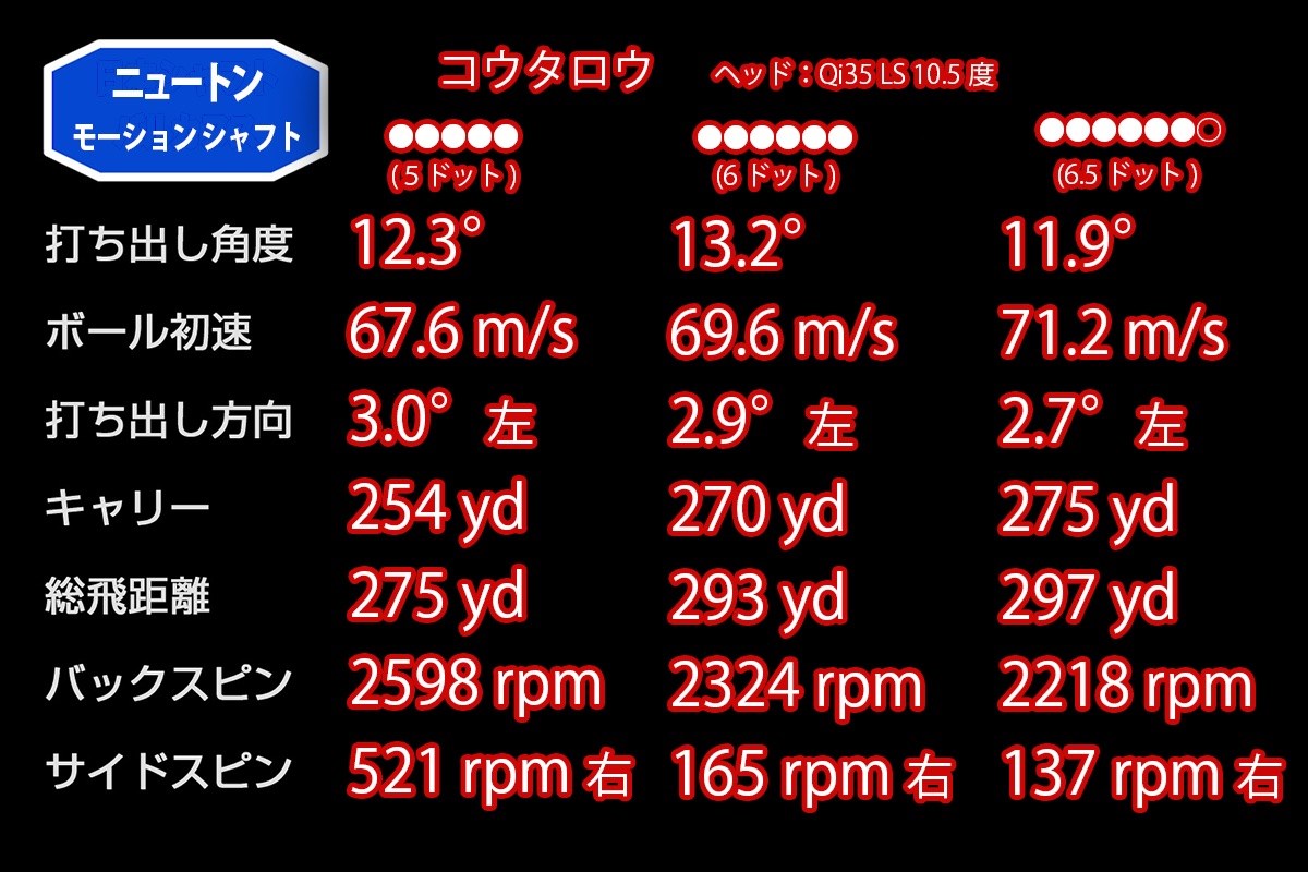 新製品レポート「モーション幸太郎」