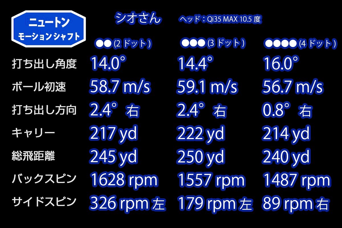 新製品レポート「モーションシオさん」