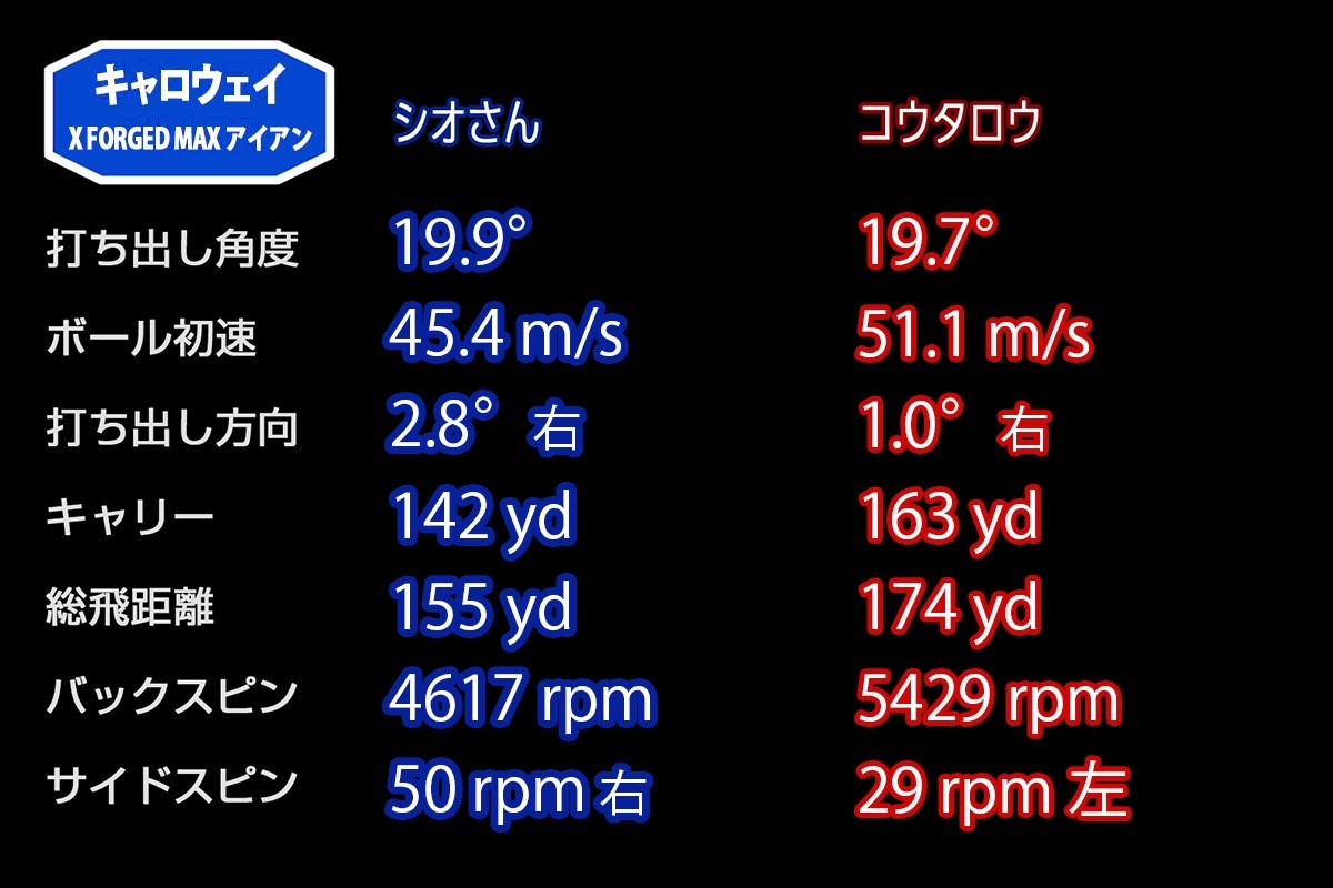 新製品レポート「X-FORGED MAX」