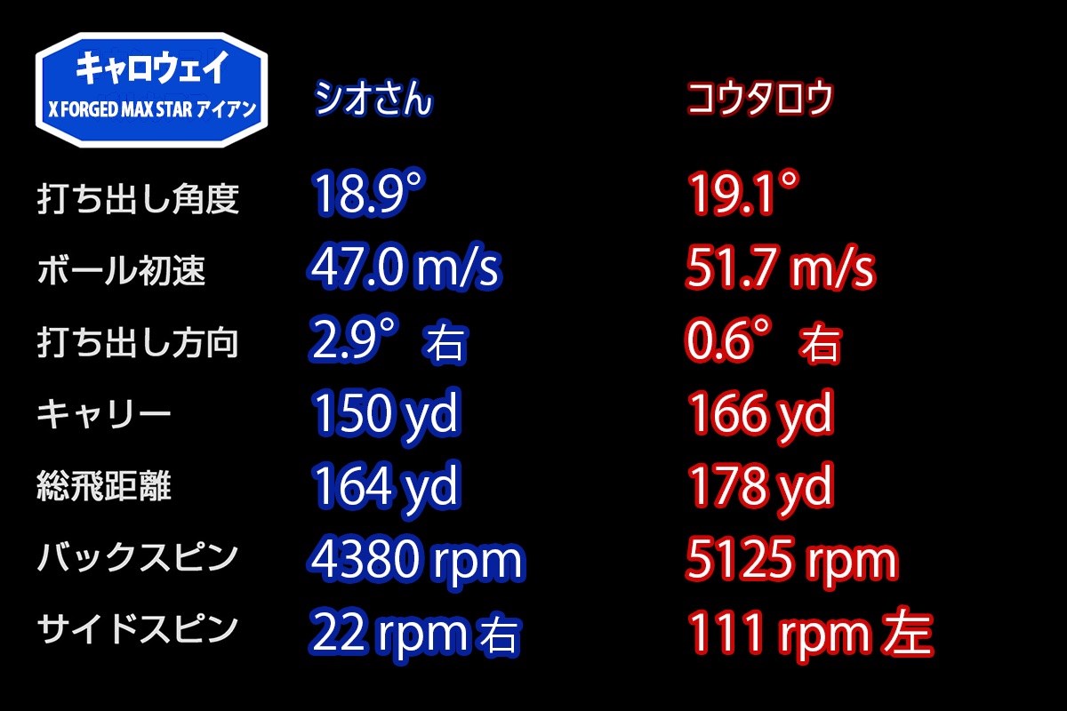 新製品レポート「X-FORGED MAX STAR」