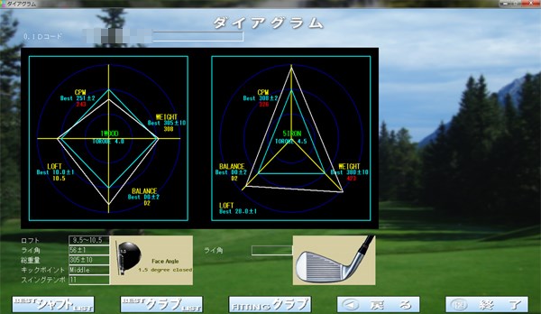 “シャフト振動数”にこだわった新たなクラブ診断 NO.3
