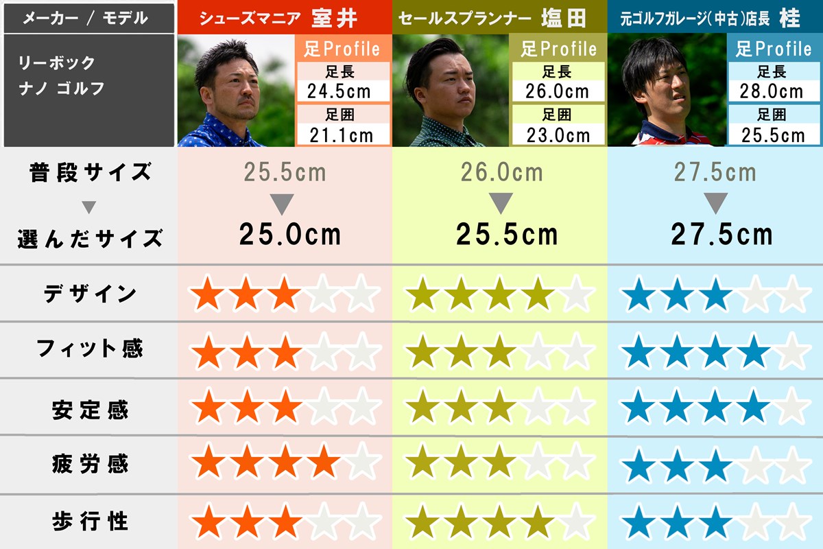 2025春夏 新作ゴルフシューズ試し履きレポート リーボック ナノ ゴルフ